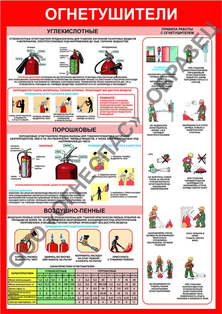 Огнетушители